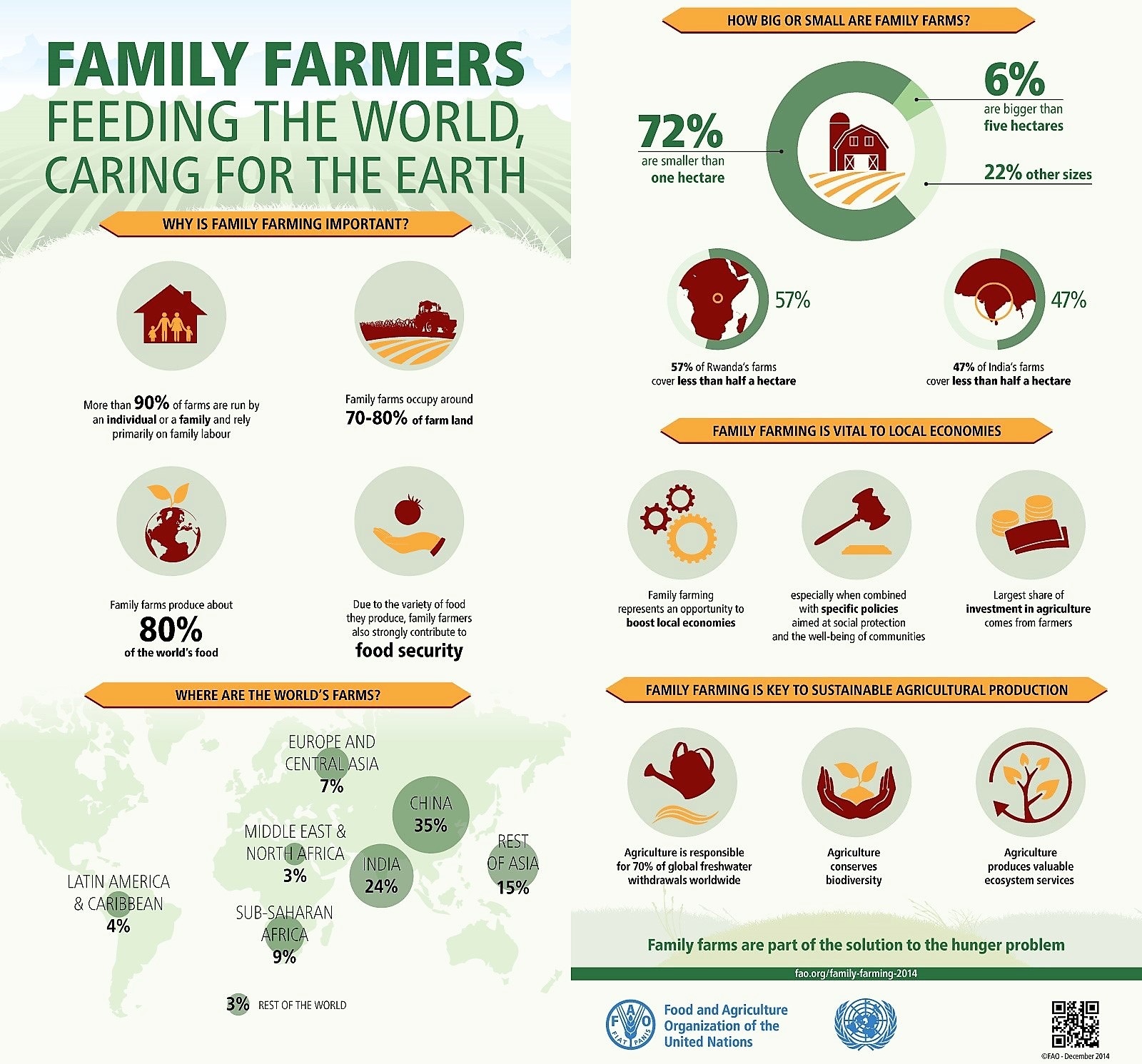 Family Farmers: Feeding the world, caring for the earth