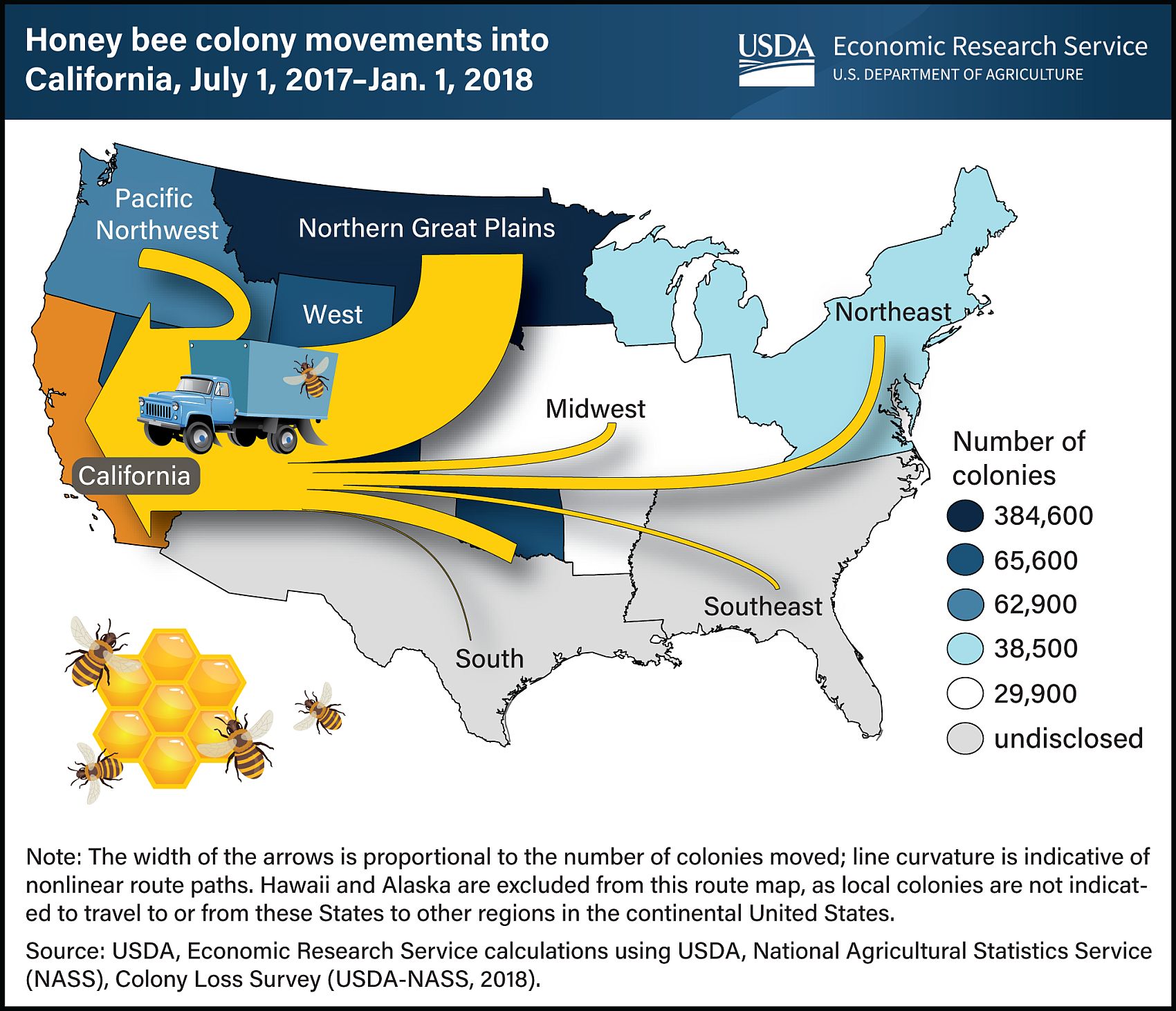 Transport von Honigbienenvölkern zum Einsatz in Kalifornien