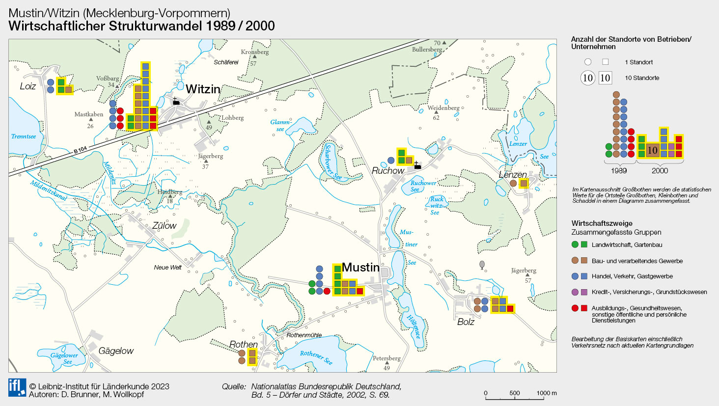 Mustin/Witzin (Mecklenburg-Vorpommern) - Wirtschaftlicher Strukturwandel 1989/2000