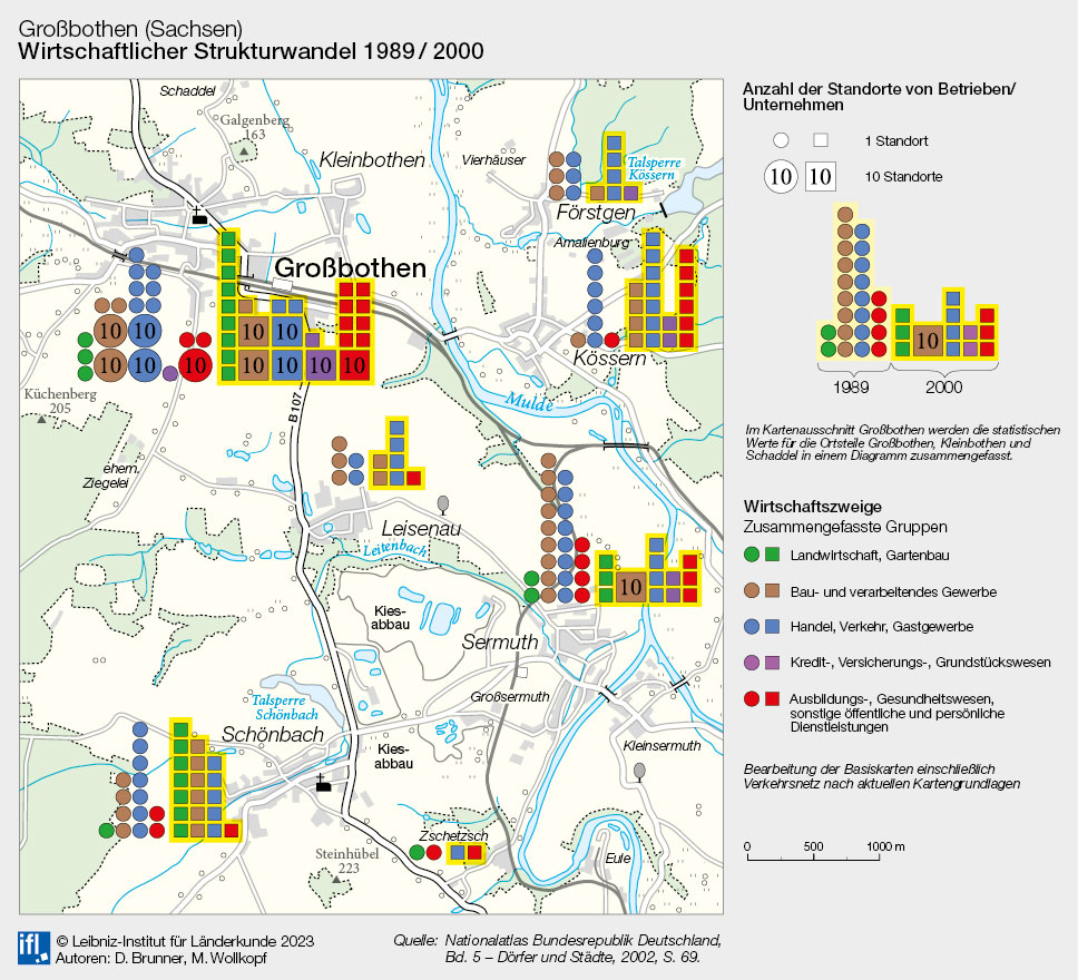 Großbothen (Sachsen) - Wirtschaftlicher Strukturwandel 1998/2000