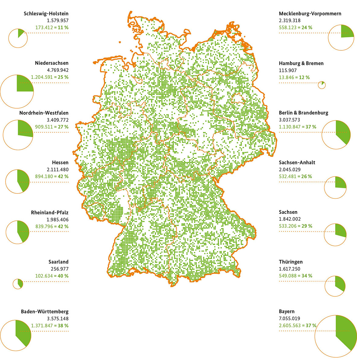 Die Waldverteilung in Deutschland