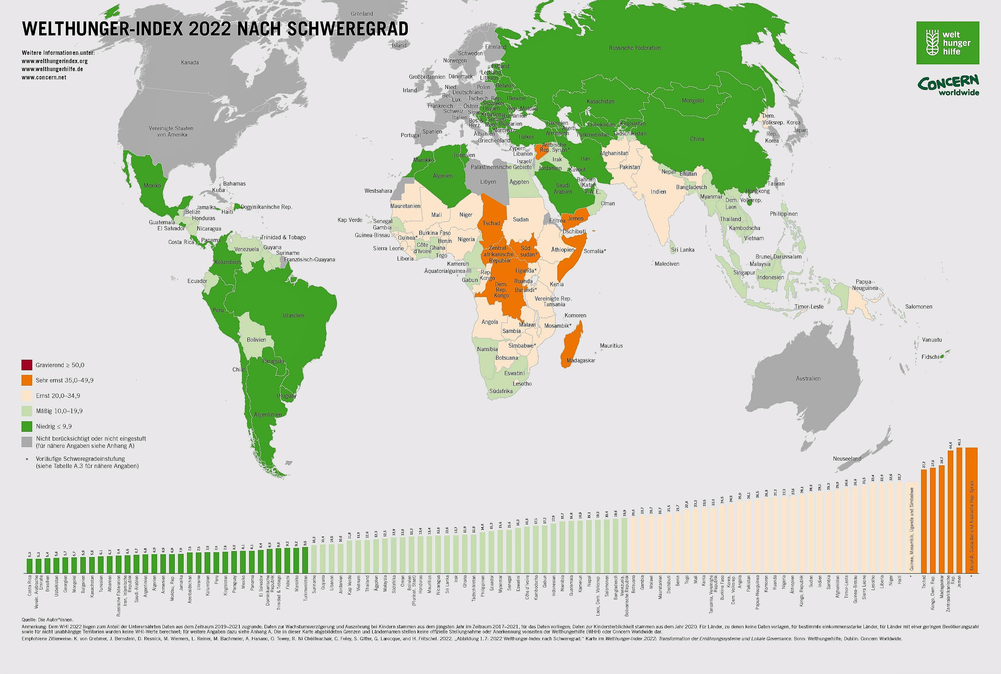 Welthunger-Index 2022 nach Schweregrad